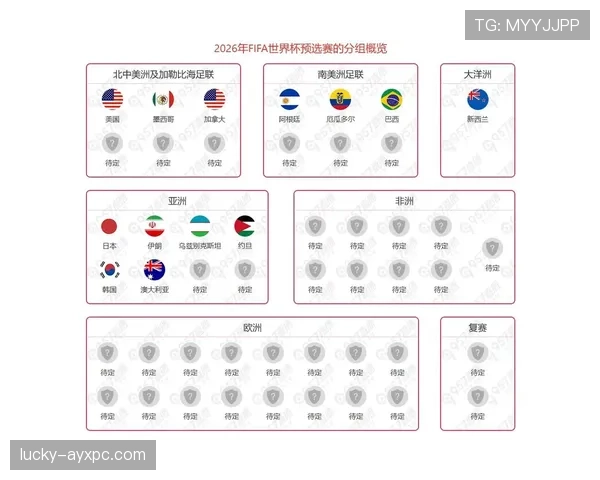 2026世界杯官方出线判定详解 2026世界杯官方出线判定详解