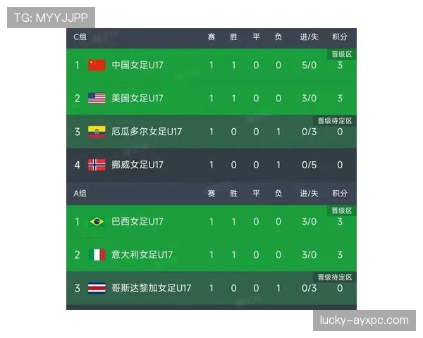 2026世界杯积分相同怎么排名出线