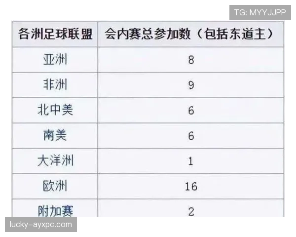 2026世界杯三国联合举办对商业赞助影响有多大