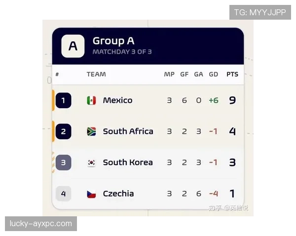 韩国小组第三无缘晋级：世界杯A组结果回顾